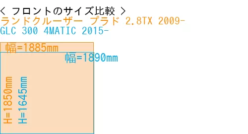 #ランドクルーザー プラド 2.8TX 2009- + GLC 300 4MATIC 2015-